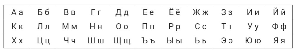 Алфавит русского языка фото